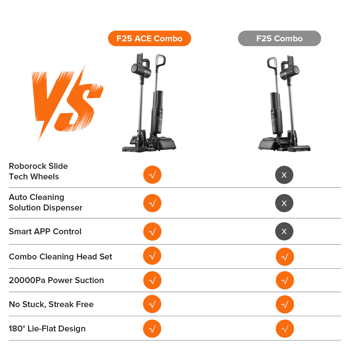 Roborock F25 Combo Wet and Dry Vacuum Cleaner | Roborock CA
