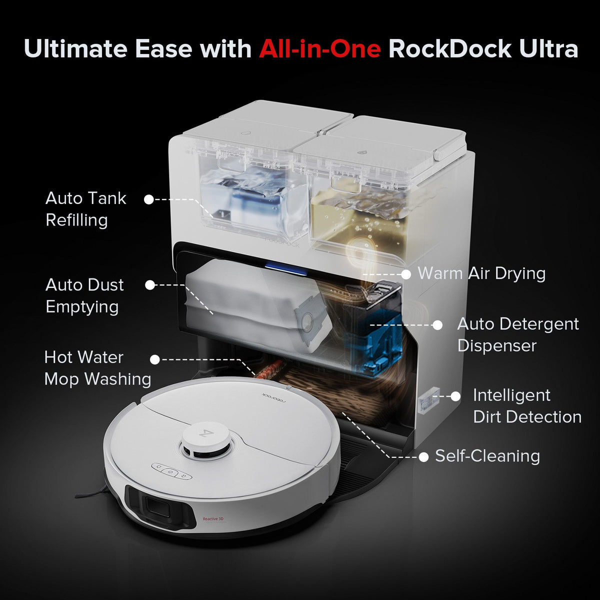 Certified Refurbished 90% New】Roborock S8 Max Ultra with 8-in-1